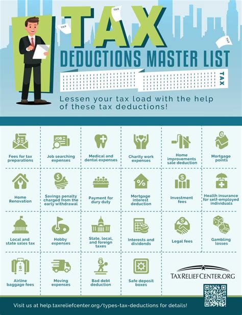 The Master List Of All Types Of Tax Deductions Infographic Business
