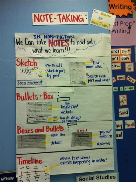 Anchor Chart Note Taking Research Skills Teaching Social Studies