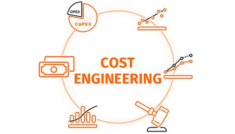 What Is Cost Engineering