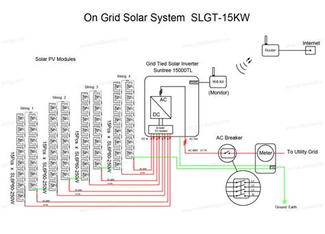 Click the 3 buttons below for examples of typical wiring layouts and various components of solar energy systems in 3 common sizes: 15kw Solar Roof Top System With High Energy Consumption Three Phase Inverter 15kw Economic Home ...