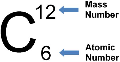 Periodic Table Element With Atomic Mass And Atomic Number