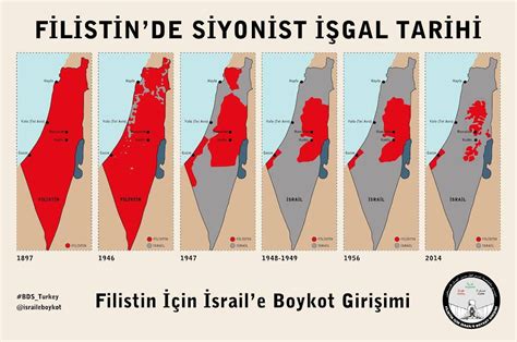 Filistin ulusal otoritesi (filistin özerk yönetimi) başkent: BDS TÜRKİYE - Filistin dersliği başlıyor