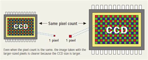 How To Reduce Pixel Size Of Image Online