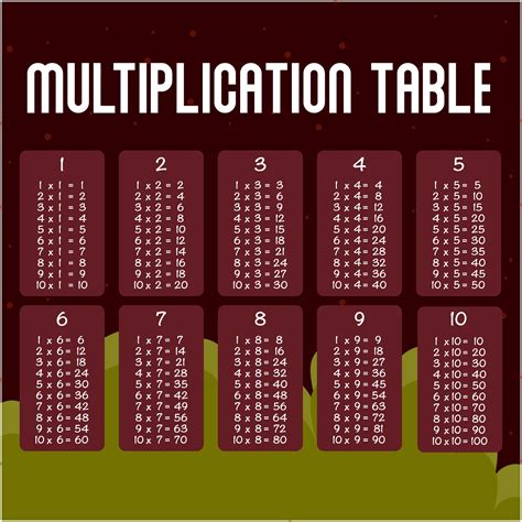 Multiplication Chart Prodigy Pdf Multiplication Charts 1 12 1 100