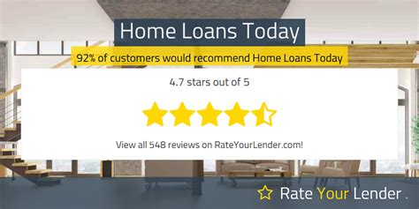 Home Loans Today Mortgage Lender Reviews And Ratings