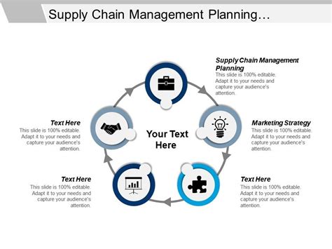 Supply Chain Management Planning Marketing Strategy Economic
