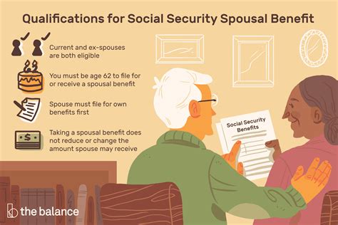 Social Security Spousal Benefits What You Need To Know