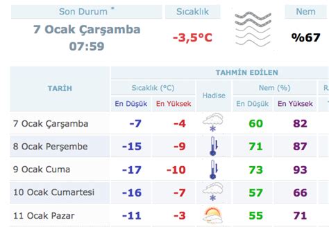 <b>Ankara</b> <b>hava</b> <b>durumu</b>...