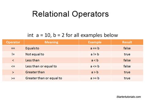 Java Operators With Examples Java Tutorial
