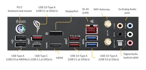 Different Types Of Computer Ports And Cables