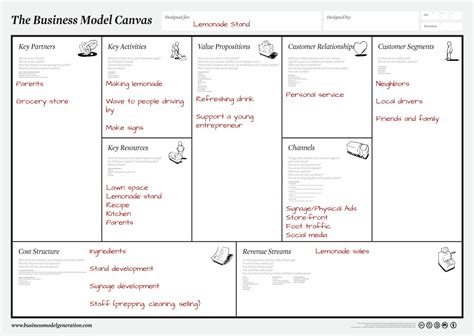 When designing your business model, your first step will be to define the customer segments and then the value propositions that are in line with this target audience. Preview: Business Model Breakdown - FOCUS Framework | ExEC