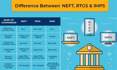 How to pay hdfc credit card payment through neft. Difference Between NEFT, RTGS & IMPS | Quikkloan Blog