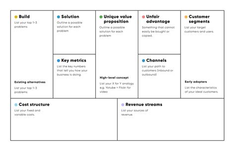 10 Lean Canvas Examples Create Business Plan For Startup