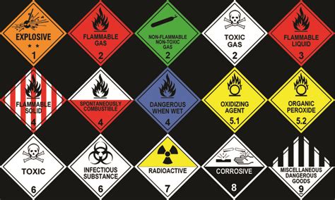 Guidance About Hazardous Chemicals