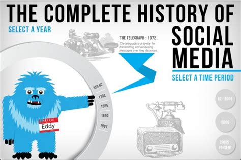 The Complete History Of Social Media Then And Now
