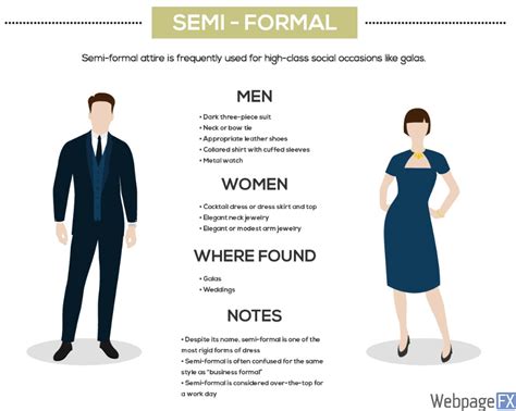 the ultimate work dress code cheat sheet [infographic]