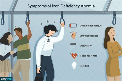 Iron Deficiency Anemia Symptoms Causes Diagnosis And Treatment