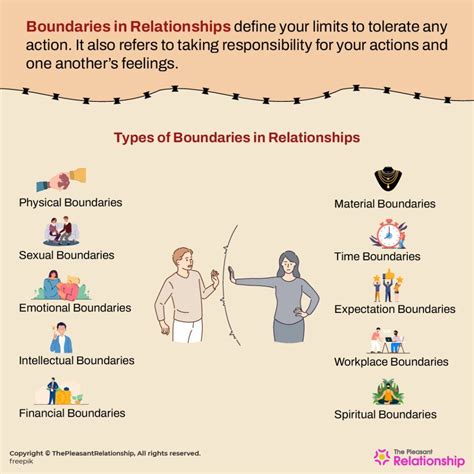 What Are The Different Types Of Boundaries In Relationships And How To Enforce Them 2022