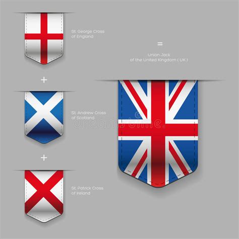 1606 lässt der erste schotte auf englands thron beide flaggen zum. England, Schottland, Wales Und Nord-Irland Zeichnen Auf ...