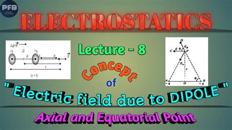 Class Electrostatics Lec Concept Of Electric Field Due To Dipole