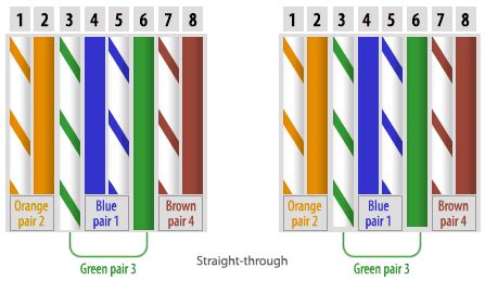 See the best & latest cat 6 cable color code pdf on iscoupon.com. CAT5E VS CAT6: CAT5E VS CAT6