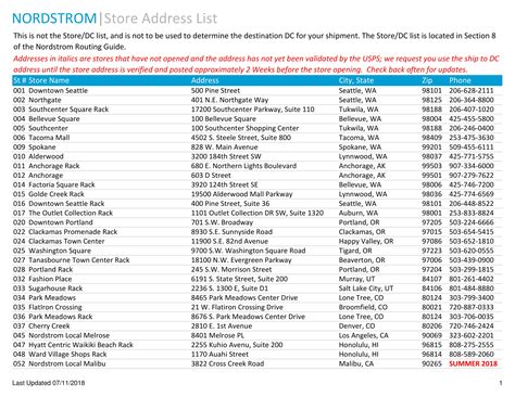 9 Address Lists Examples Pdf Examples