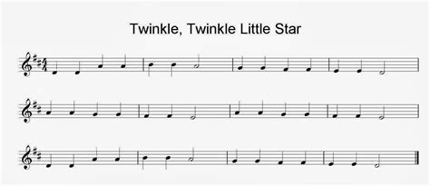 Not Lagu Twinkle Twinkle Little Star – Rasanya
