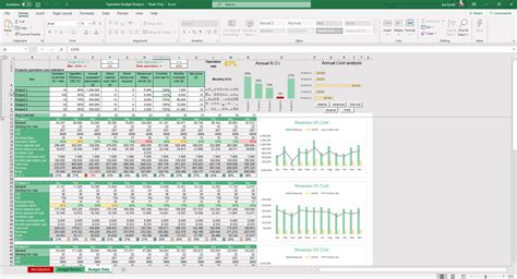 Operation Budget Analysis Excel Template Simple Sheets