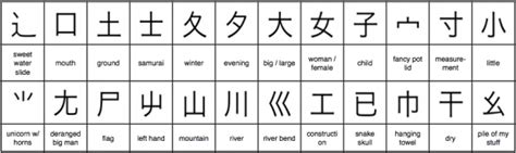 The possibilities are almost endless when it comes to kanji (there are thousands to learn, after all). Kanji Learning Mistakes: The Top 5