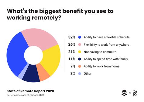 Remote Work Benefits — The Holloway Guide To Remote Work