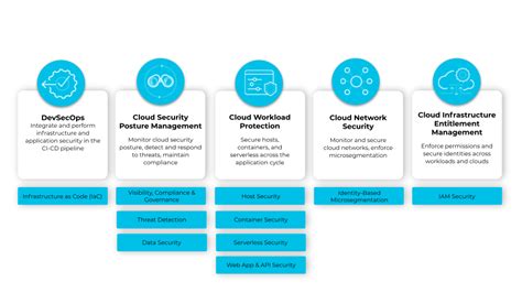 Strengthening Integrations In Our Cloud Native Security Platform Palo