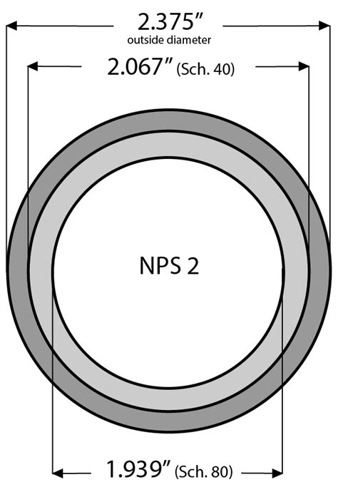 Pipe Size Nps Vs Dn Reference Table Valvehax