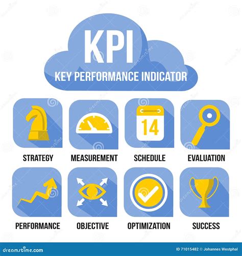 Kpi Key Performance Indicator Business Vector Illustration Set