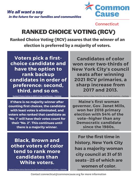 Ranked Choice Voting Rcv Common Cause In Connecticut