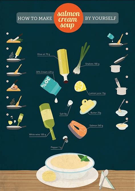 Recipe Infographics Artofit