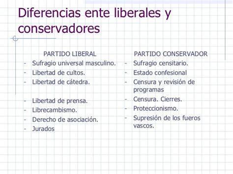 Cuales Eran Las Diferencias Entre Liberales Y Conservadores Esta