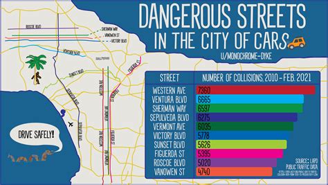 [OC] The 10 most dangerous streets in Los Angeles (by number of