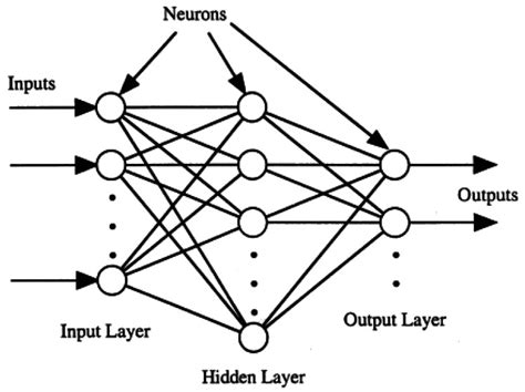 Image 34 The Structure Of A Feed Forward Neural Network Download