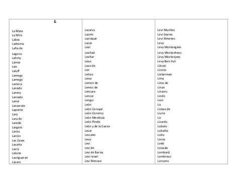 Apellidos De Origen Judio En Mexico Y America