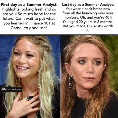 See, rate and share the best finance memes, gifs and funny pics. Pin on FINANCE MEMES