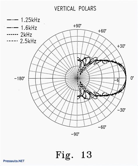 Single read from a defined location, single read from a current location, sequential read starting from a defined location. Wire Diagram For Dual Voice Coil Subwoofer