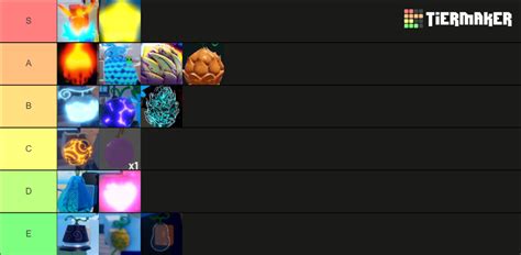 Gpo Devil Fruits Update Tier List Community Rankings Tiermaker