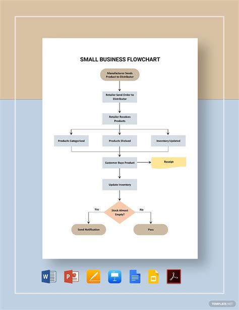 Flowchart Examples Templates In Word Pdf Pages Examples My XXX Hot Girl