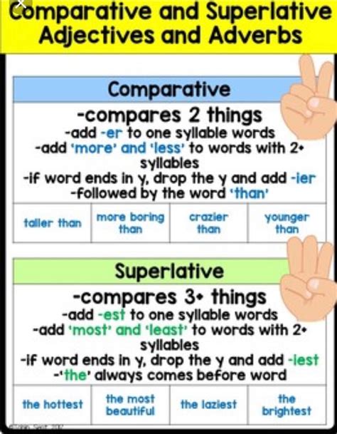 Comparative And Superlative Adjectives And Adverbs Mrs Maunz S Class