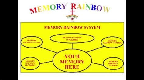 How to get a photographic memory. How to Develop Your Photographic Memory - YouTube