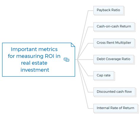 How To Calculate ROI On Real Estate The Ultimate Guide