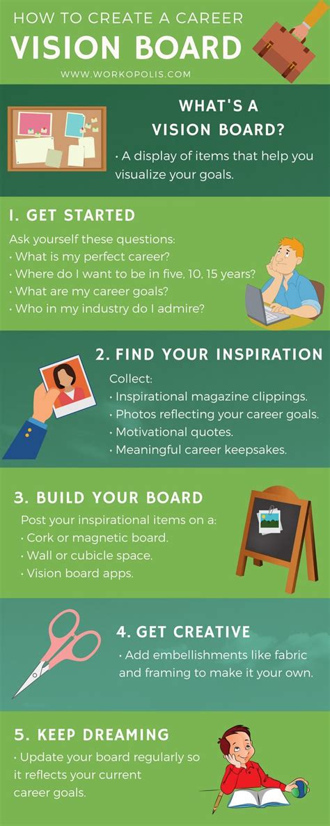 How To Create A Career Vision Board To Help Reach Your Goals In 2018