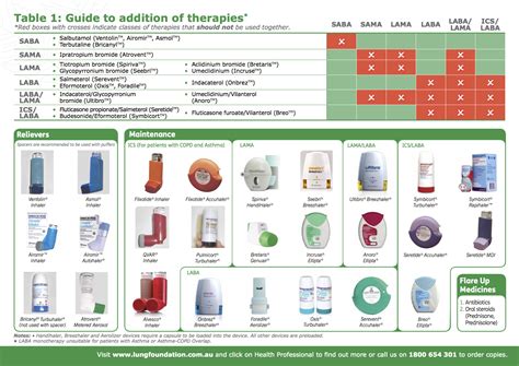 Copd Medications Inhaler Colors Chart Common Copd Inhalers On The