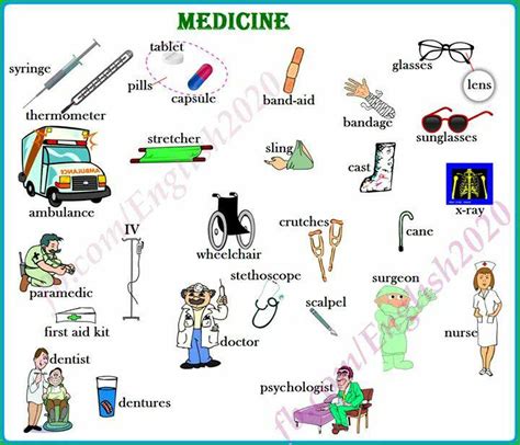Medicine Vocabulary English Learn Site