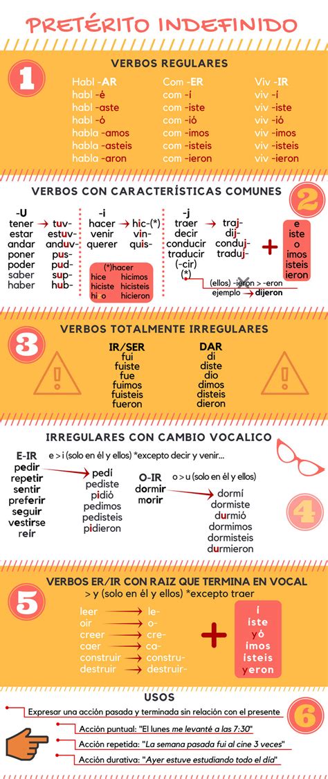 Escuelas De Español Gramática El Pretérito Indefinido